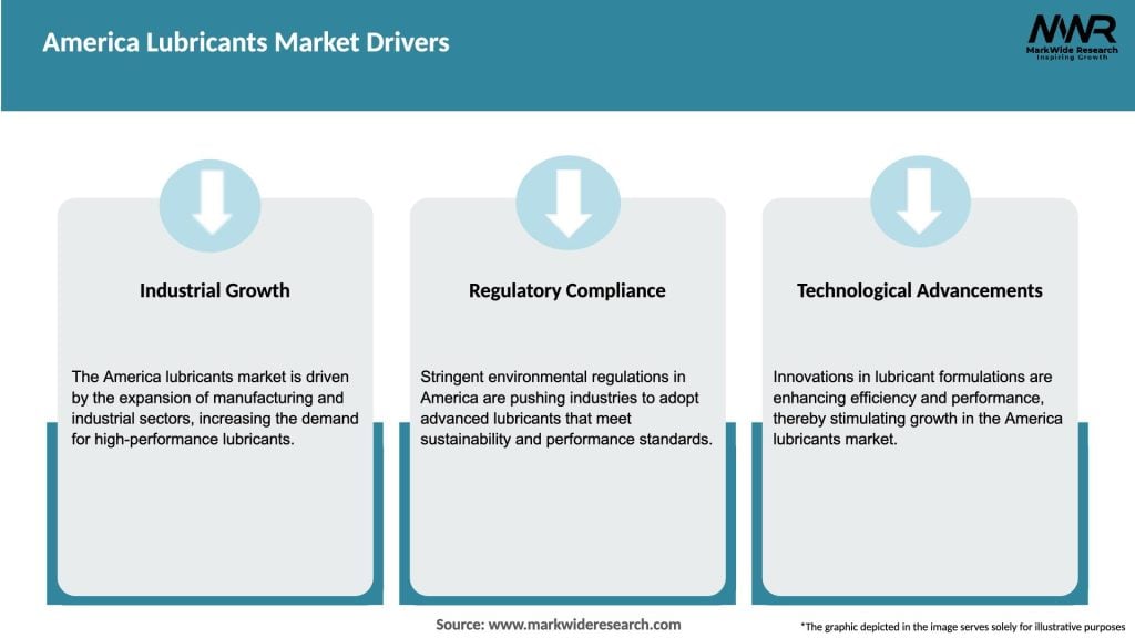 America Lubricants Market Drivers