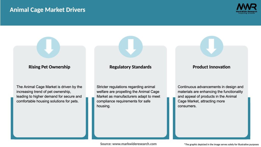 Animal Cage Market Drivers