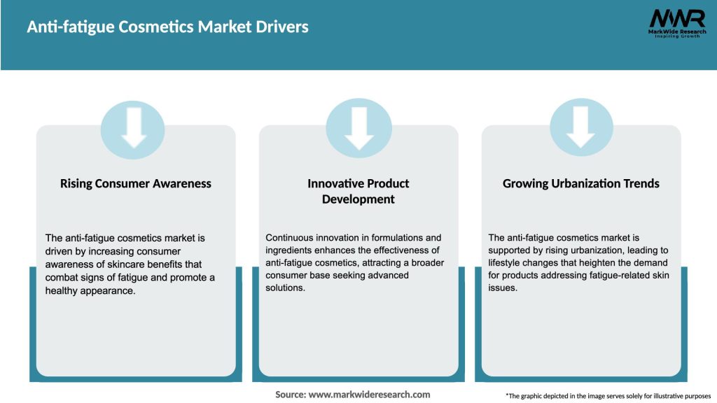 Anti-fatigue Cosmetics Market Drivers