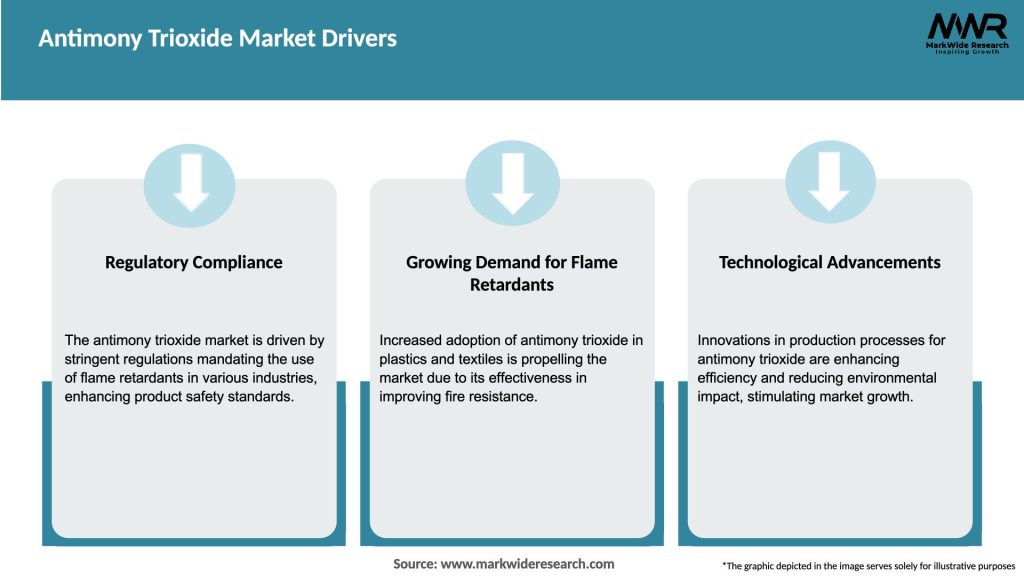 Antimony Trioxide Market Drivers