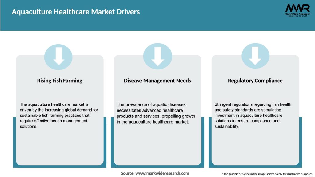 Aquaculture Healthcare Market Drivers