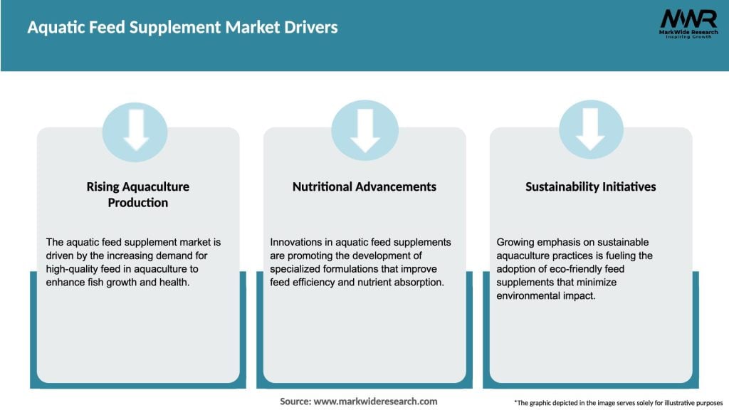 Aquatic Feed Supplement Market Drivers