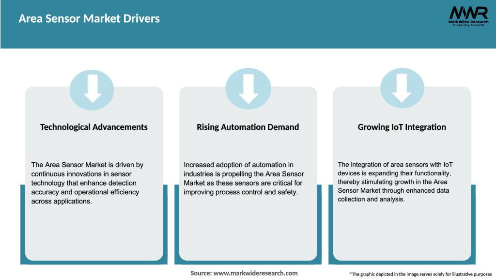 Area Sensor Market Drivers