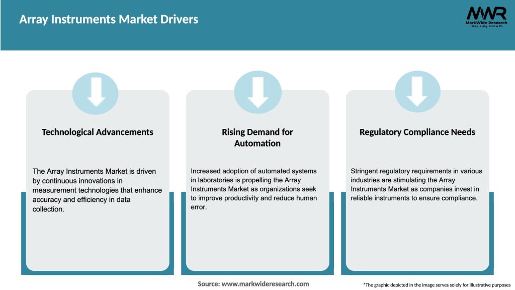 Array Instruments Market Drivers