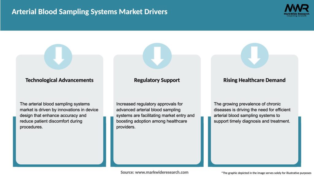 Arterial Blood Sampling Systems Market Drivers