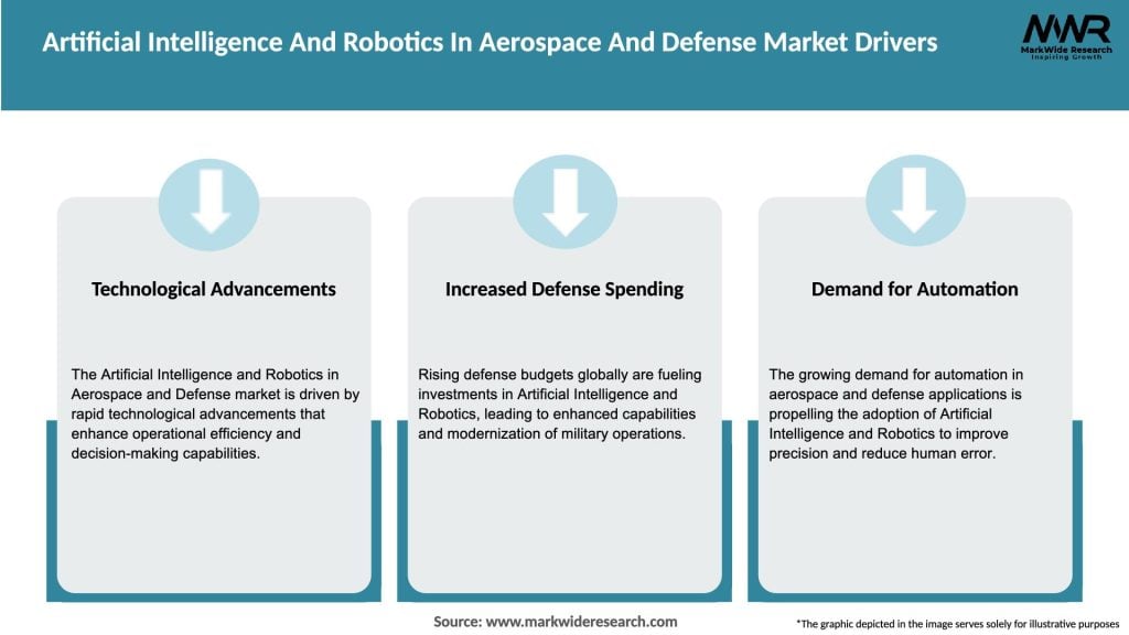 Artificial Intelligence And Robotics In Aerospace And Defense Market Drivers