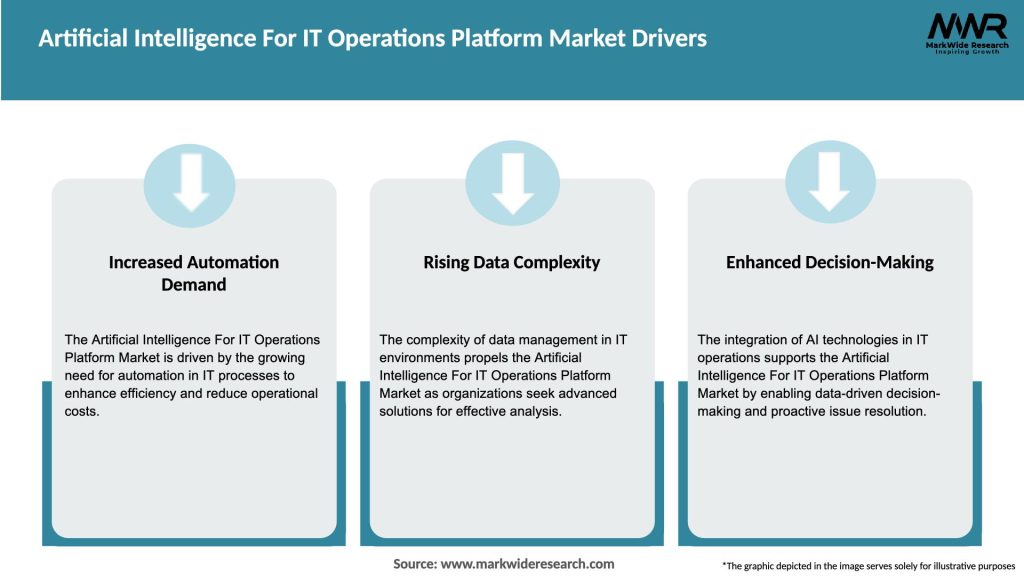 Artificial Intelligence For IT Operations Platform Market Drivers