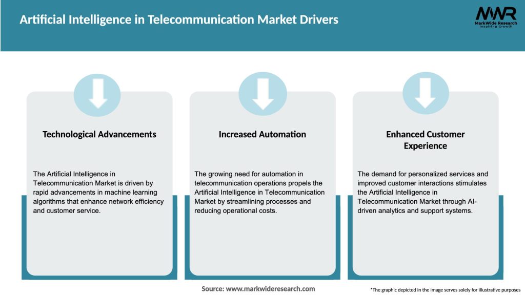 Artificial Intelligence in Telecommunication Market Drivers