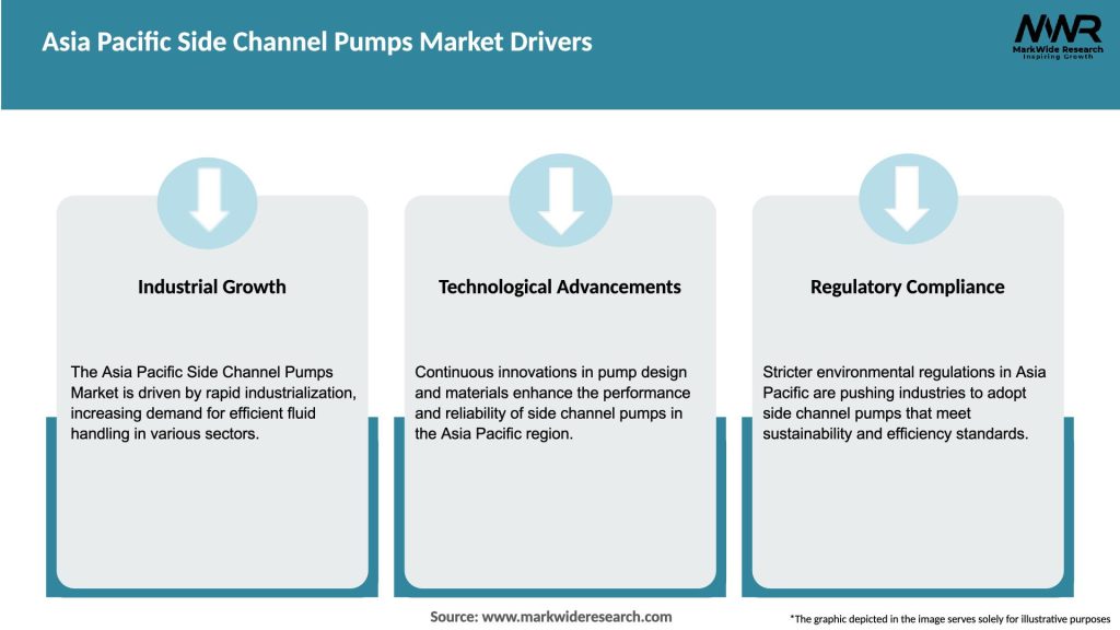 Asia Pacific Side Channel Pumps Market Drivers