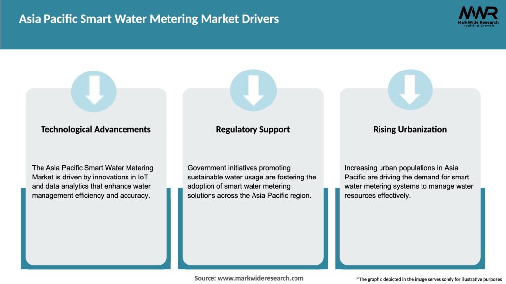 Asia Pacific Smart Water Metering Market Drivers