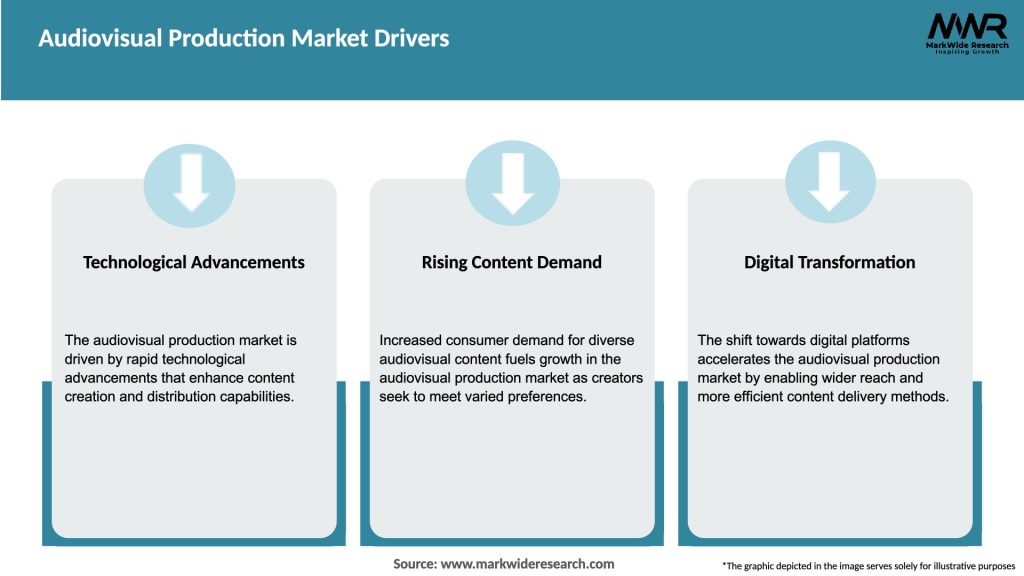Audiovisual Production Market Drivers