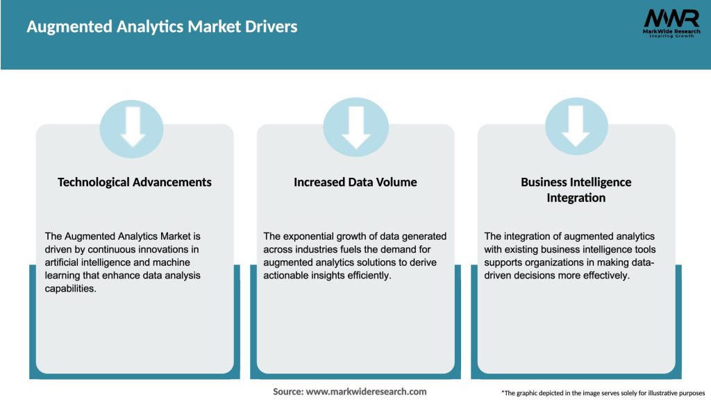 Augmented Analytics Market Drivers