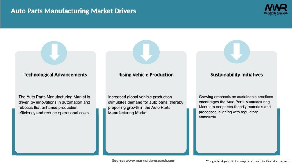 Auto Parts Manufacturing Market Drivers