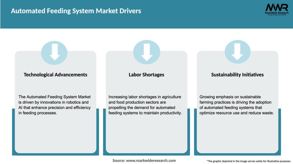 Automated Feeding System Market Drivers