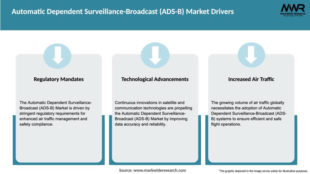 Automatic Dependent Surveillance-Broadcast (ADS-B) Market Drivers