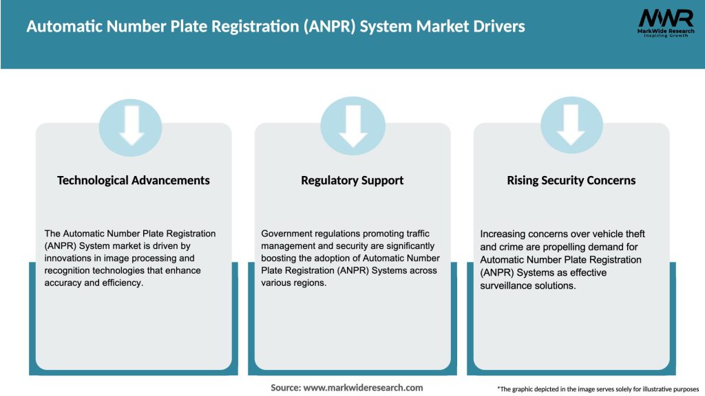 Automatic Number Plate Registration (ANPR) System Market Drivers