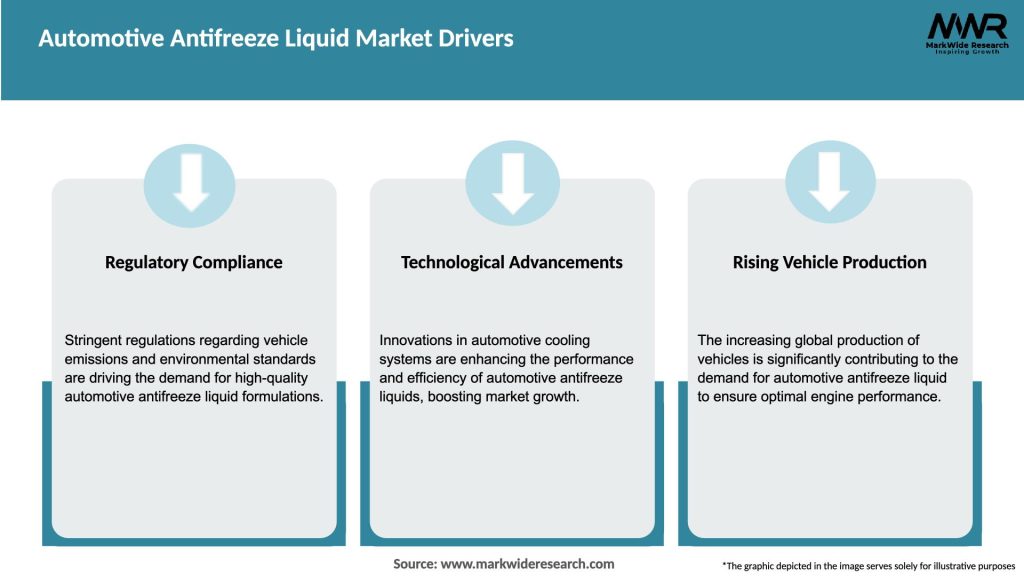 Automotive Antifreeze Liquid Market Drivers