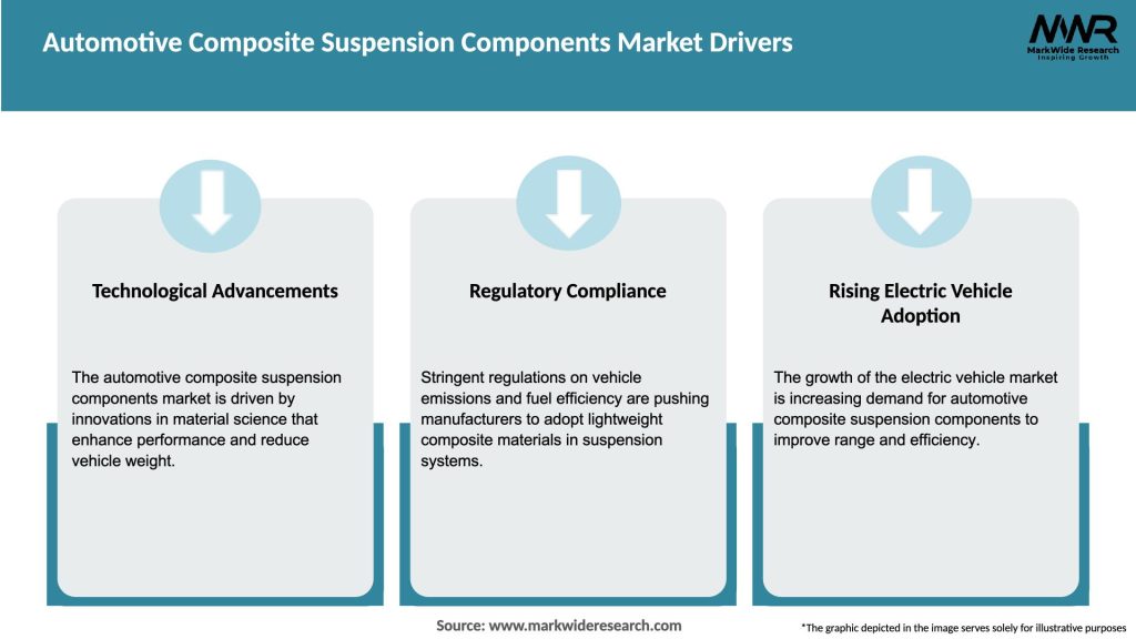 Automotive Composite Suspension Components Market Drivers
