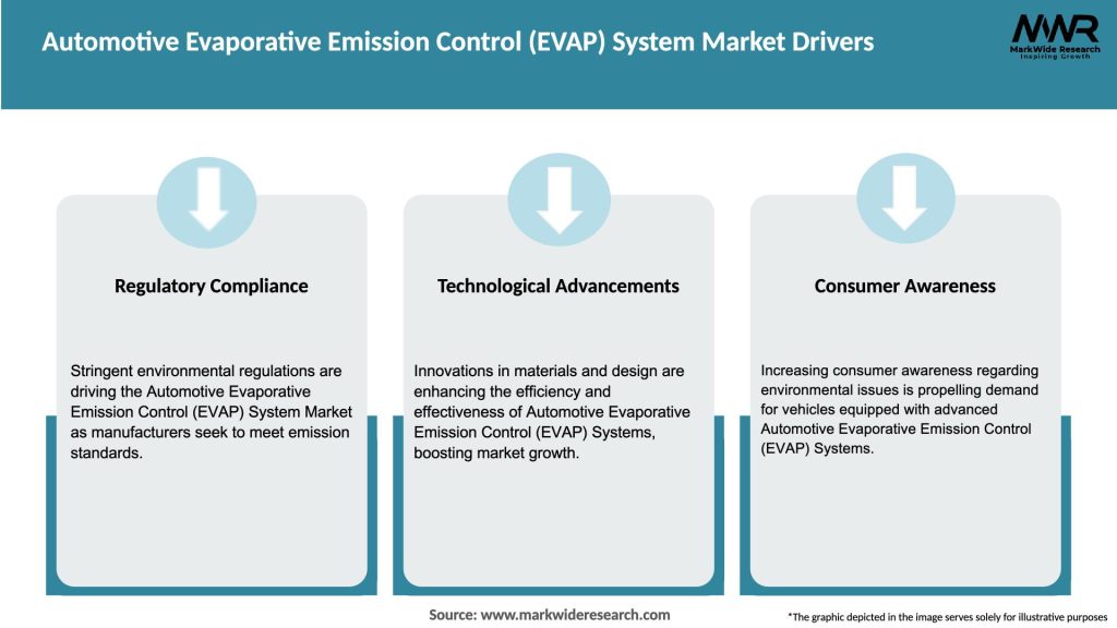 Automotive Evaporative Emission Control (EVAP) System Market Drivers