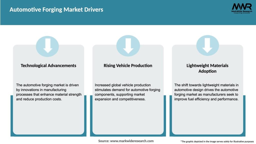 Automotive Forging Market Drivers