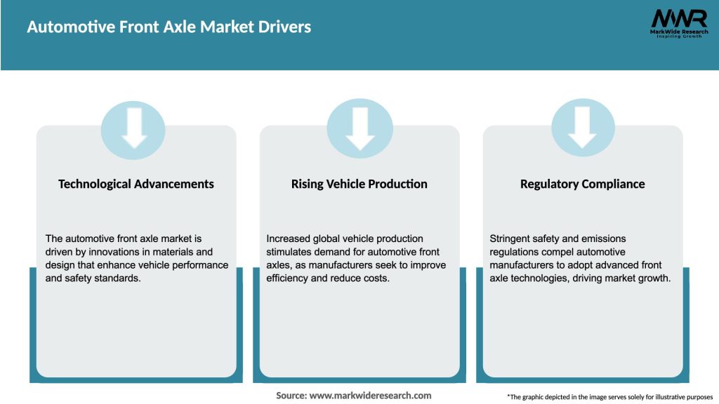 Automotive Front Axle Market Drivers