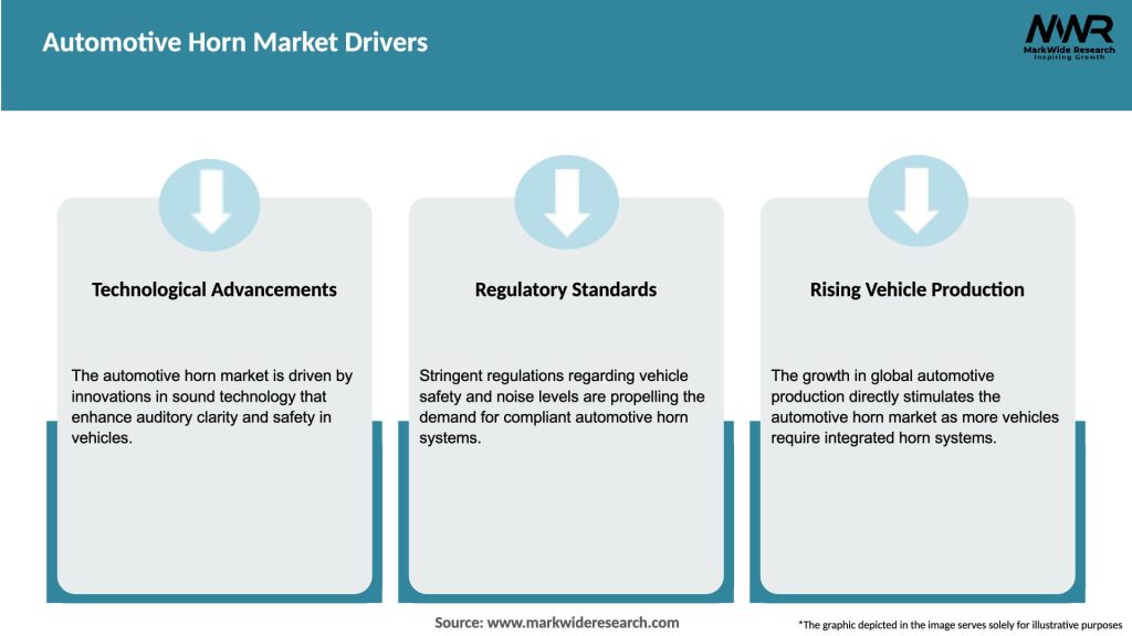 Automotive Horn Market Drivers