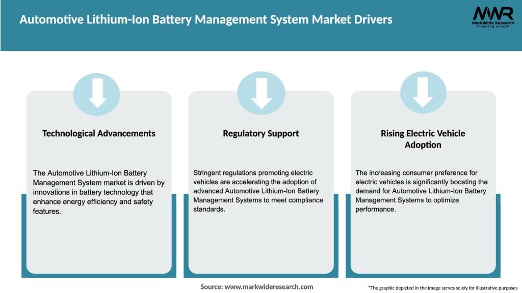 Automotive Lithium-Ion Battery Management System Market Drivers