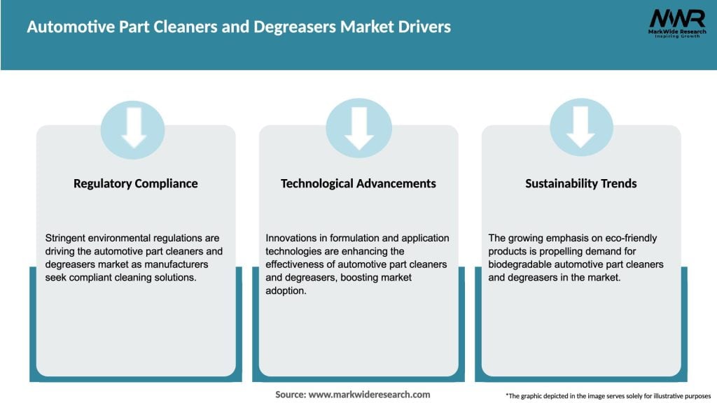 Automotive Part Cleaners and Degreasers Market Drivers