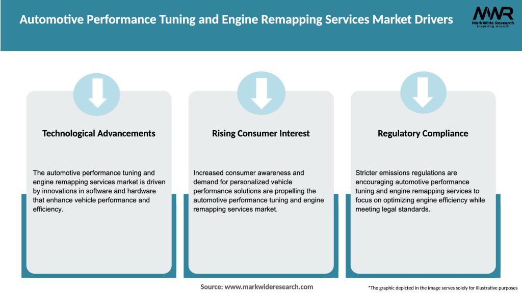 Automotive Performance Tuning and Engine Remapping Services Market Drivers