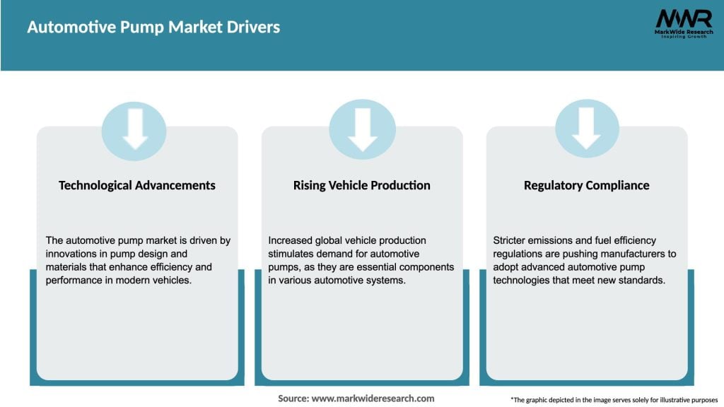 Automotive Pump Market Drivers