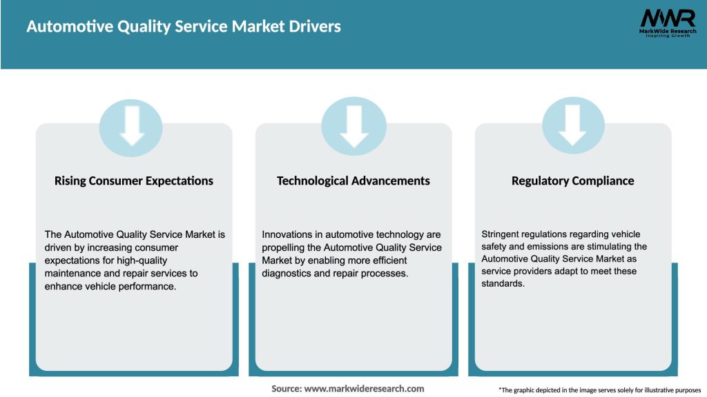 Automotive Quality Service Market Drivers