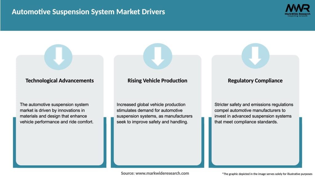 Automotive Suspension System Market Drivers
