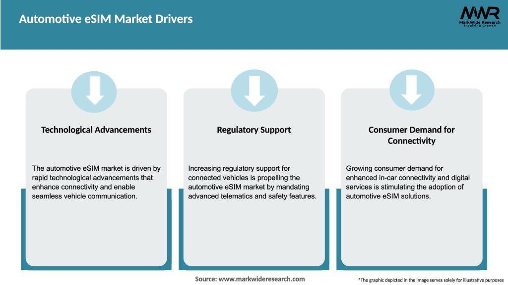 Automotive eSIM Market Drivers