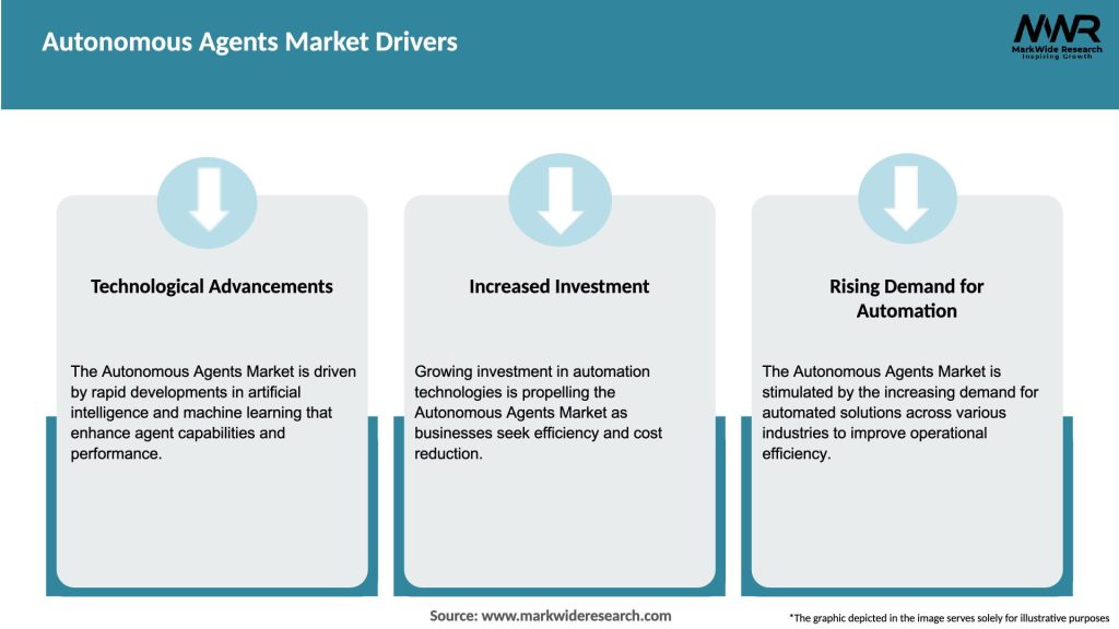 Autonomous Agents Market Drivers