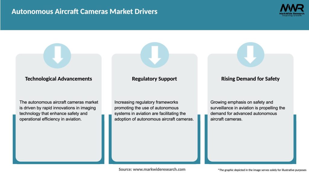 Autonomous Aircraft Cameras Market Drivers