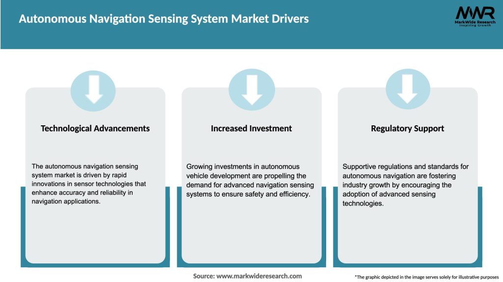 Autonomous Navigation Sensing System Market Drivers