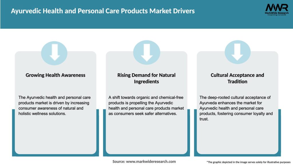 Ayurvedic Health and Personal Care Products Market Drivers