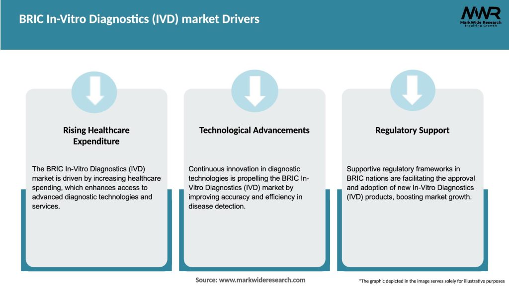 BRIC In-Vitro Diagnostics (IVD) market Drivers
