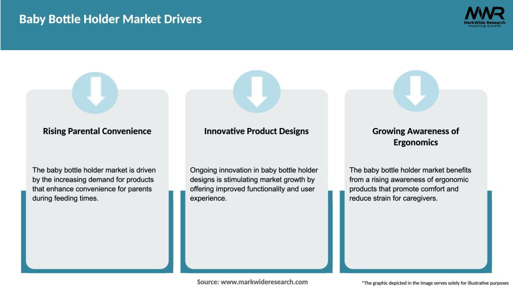 Baby Bottle Holder Market Drivers