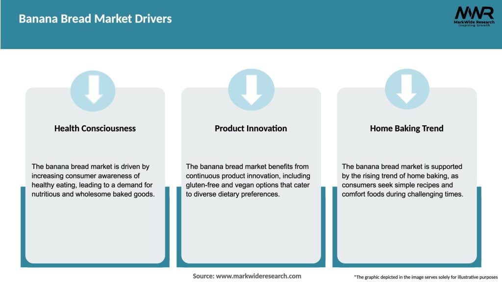 Banana Bread Market Drivers