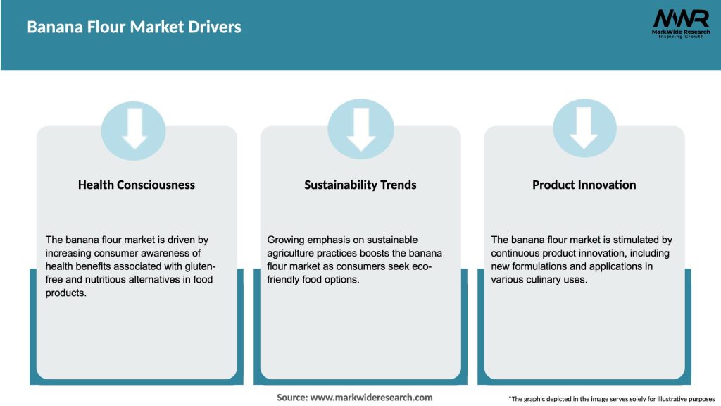 Banana Flour Market Drivers