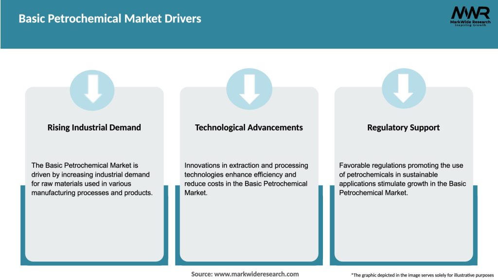 Basic Petrochemical Market Drivers