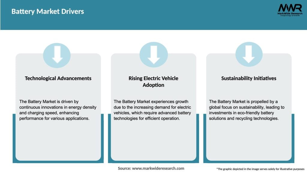 Battery Market Drivers