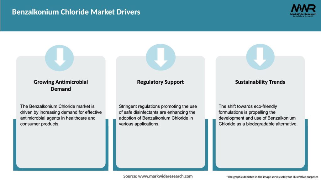 Benzalkonium Chloride Market Drivers