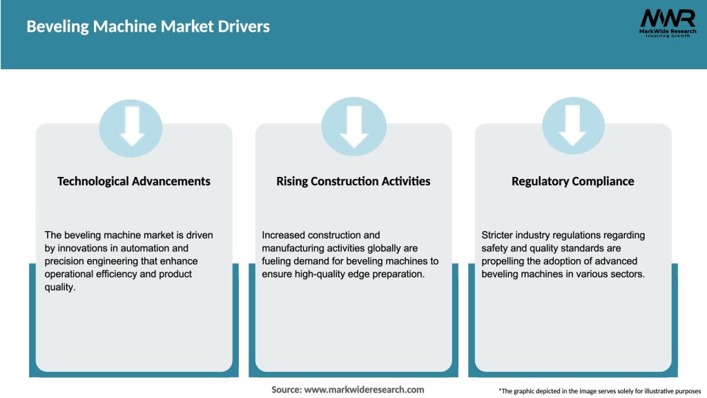 Beveling Machine Market Drivers