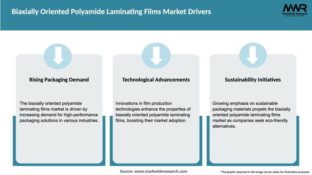 Biaxially Oriented Polyamide Laminating Films Market Drivers