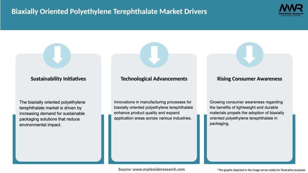 Biaxially Oriented Polyethylene Terephthalate Market Drivers
