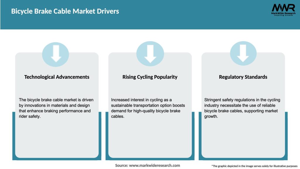 Bicycle Brake Cable Market Drivers