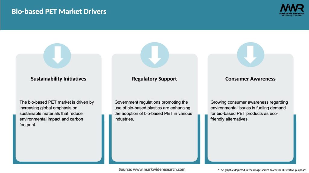 Bio-based PET Market Drivers