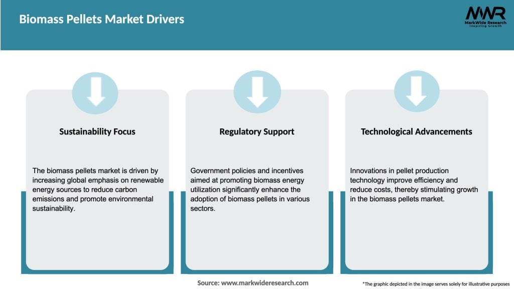Biomass Pellets Market Drivers